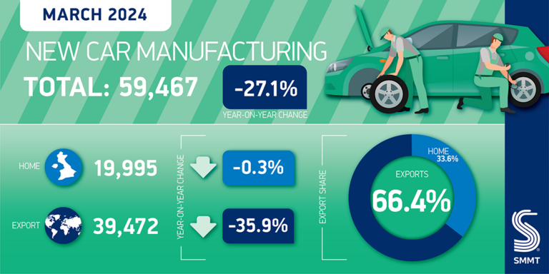 Car Manufacturing twitter graphic Mar 2024 01
