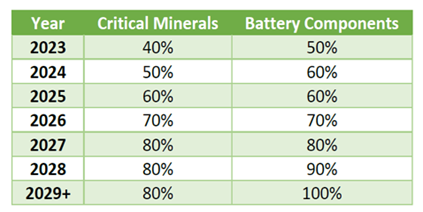 critical mineral chart