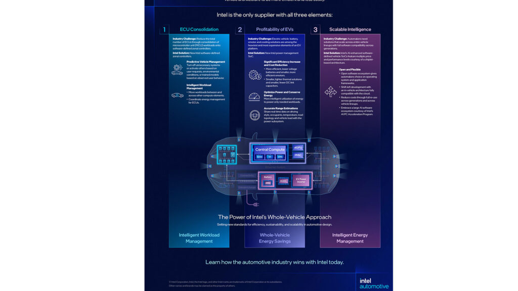 intel whole vehicle graphic th1920 1080