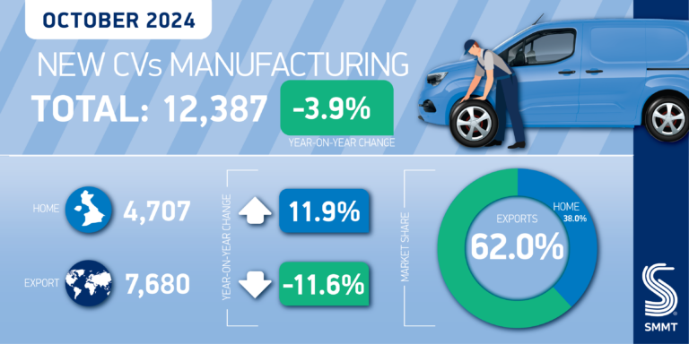 CV Manufacturing twitter graphic Oct 2024 01