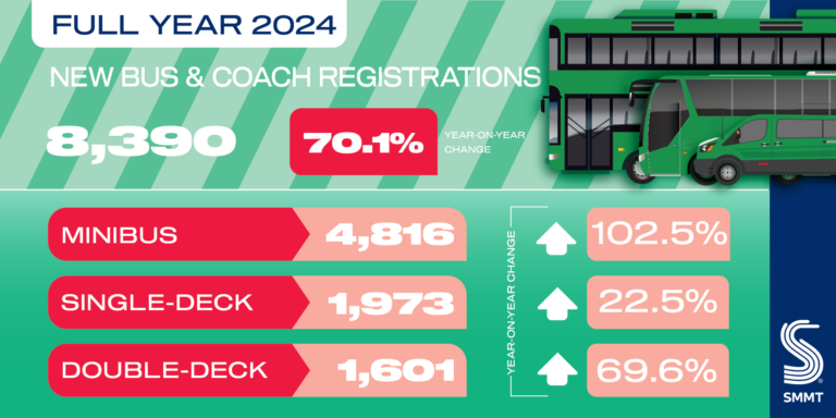 Bus and Coach social graphic Q4 2024 01