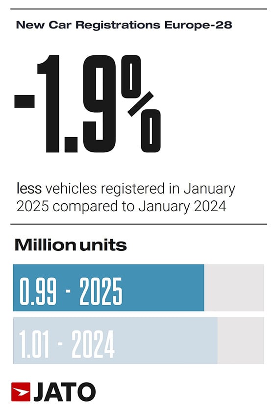 European20car20regs20January202025