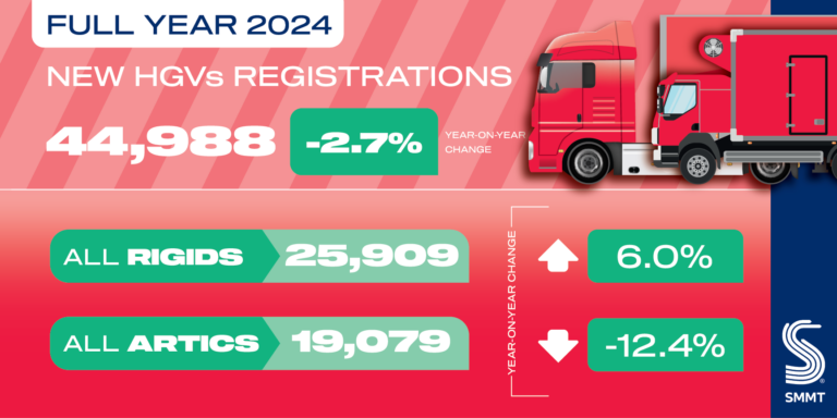 HGV social grahic FY 2024