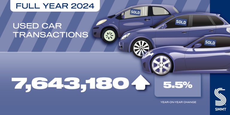 Used Cars Social graphic FY 2024