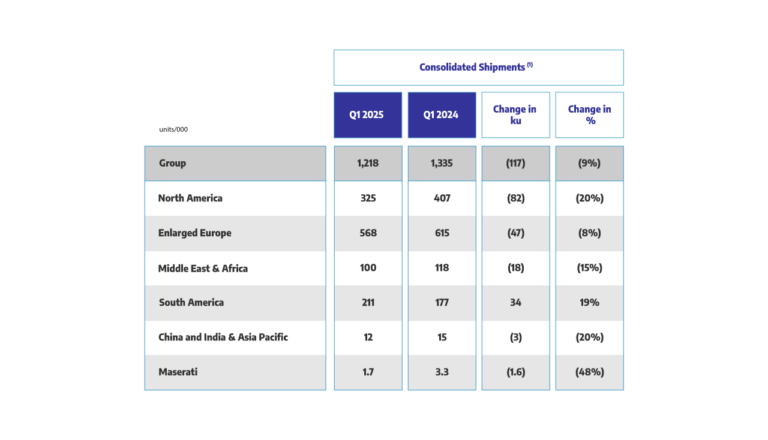 Consolidated Shipments 2025