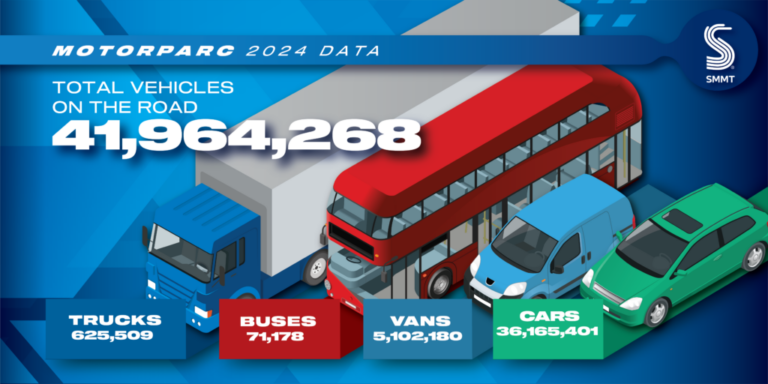 Motorparc 2024 vehicle totals 1024x512