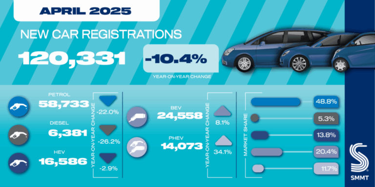 April 25 car registrations social graphic 01 1024x512
